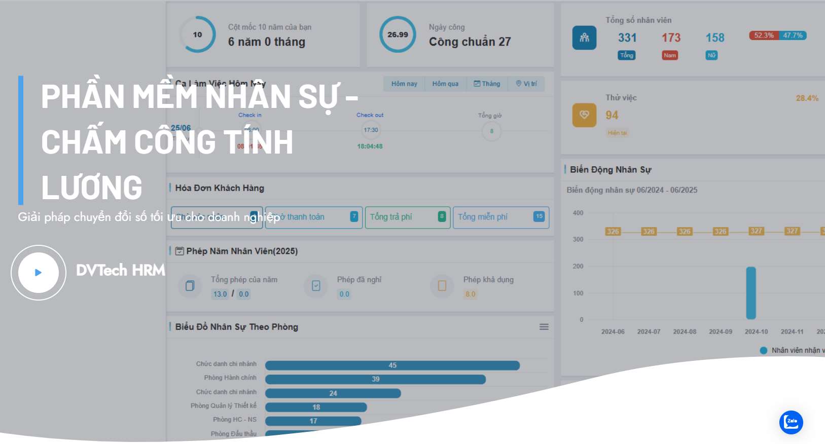 Phần mềm giúp tối ưu cho việc chuyển đổi số quản trị nhân sự trong các doanh nghiệp cần các chức năng không thể tách rời